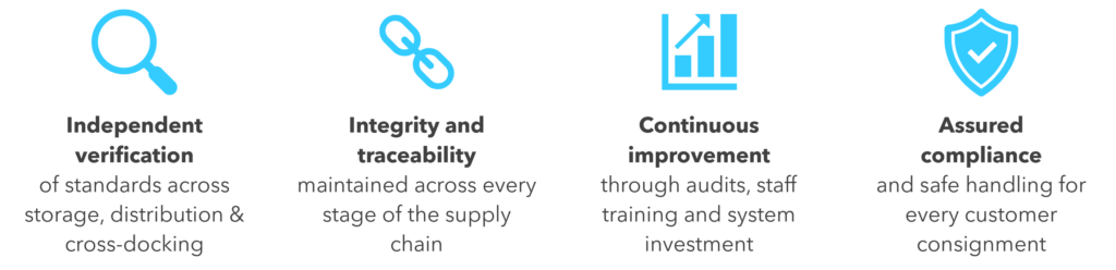Magnifying Glass, Chain Link, Graph and Shield Icons with text